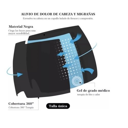 Compresa Gorro Gel 360° Frio Y Calor Alivia Migraña - Imagen 3